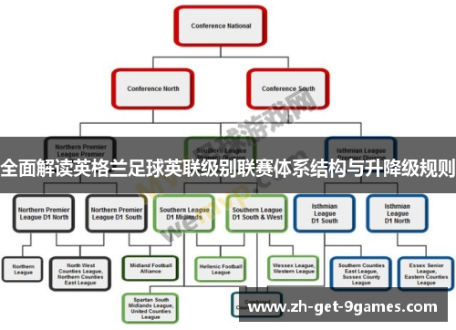 全面解读英格兰足球英联级别联赛体系结构与升降级规则 全面解读英格兰足球英联级别联赛体系结构与升降级规则