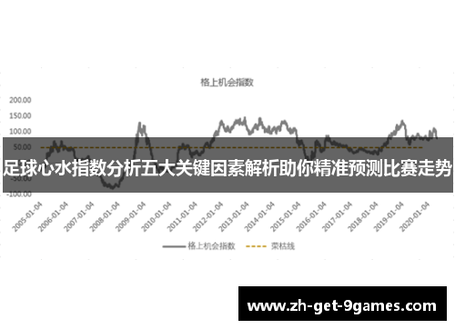 足球心水指数分析五大关键因素解析助你精准预测比赛走势 足球心水指数分析五大关键因素解析助你精准预测比赛走势
