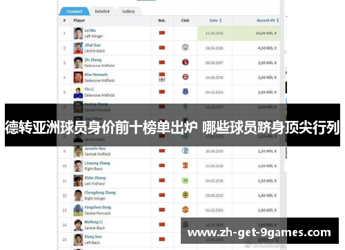 德转亚洲球员身价前十榜单出炉 哪些球员跻身顶尖行列
