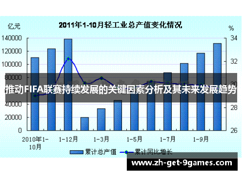 推动FIFA联赛持续发展的关键因素分析及其未来发展趋势 推动FIFA联赛持续发展的关键因素分析及其未来发展趋势