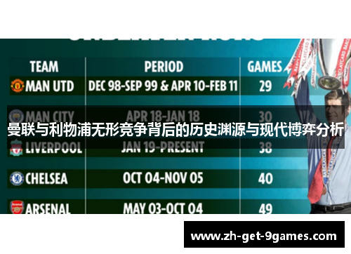 曼联与利物浦无形竞争背后的历史渊源与现代博弈分析 曼联与利物浦无形竞争背后的历史渊源与现代博弈分析