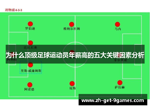 为什么顶级足球运动员年薪高的五大关键因素分析 为什么顶级足球运动员年薪高的五大关键因素分析