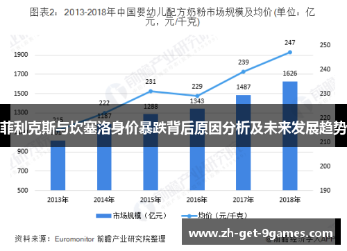 菲利克斯与坎塞洛身价暴跌背后原因分析及未来发展趋势 菲利克斯与坎塞洛身价暴跌背后原因分析及未来发展趋势
