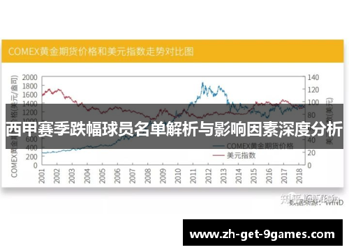 西甲赛季跌幅球员名单解析与影响因素深度分析 西甲赛季跌幅球员名单解析与影响因素深度分析